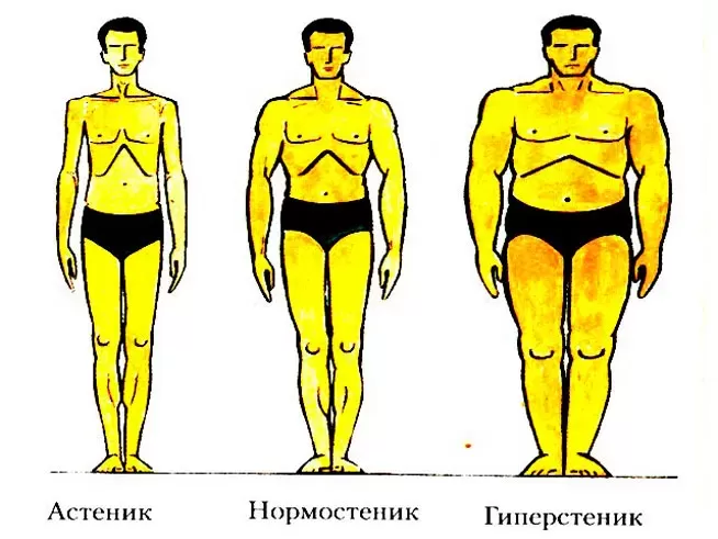 Способы определения массы тела Способы определения массы тела